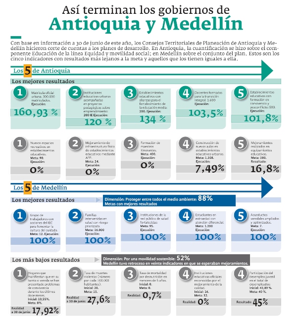 Balance de gobiernos